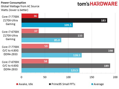 i7 6700k|i7 7700k benchmark.